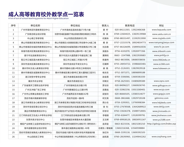 诸侯快讯ok1133.com2018年成人高等教育校外教学点_副本.jpg